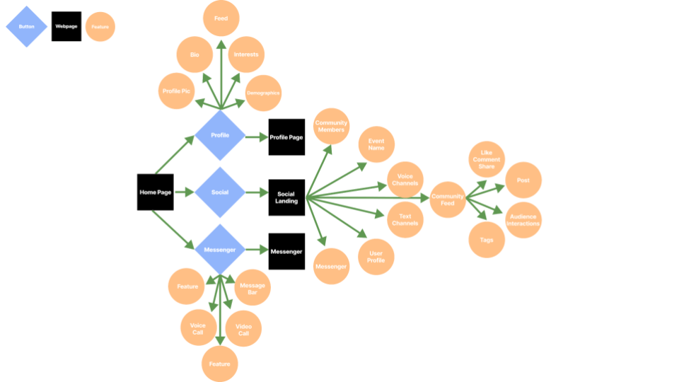 UX Flow 2